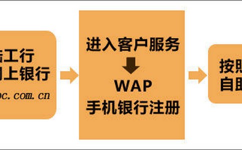 有限公司和个体工商户的区别