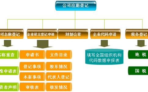 公司申请商标有哪些意义及好处