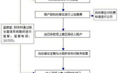 特殊标志申请商标的办理依据和注意事项