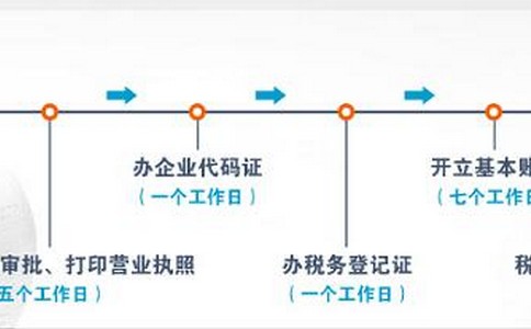申请商标转让的操作流程及要求