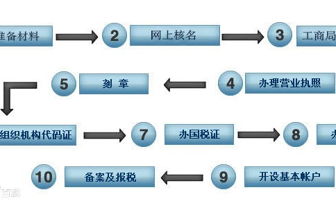 公司运营需要做什么工作