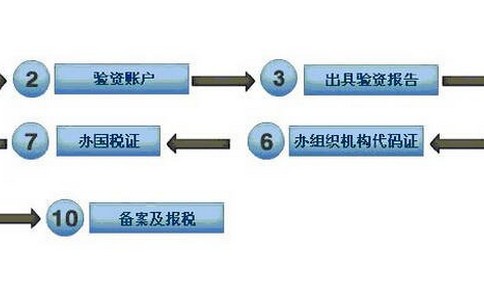 公司申请商标有哪些意义及好处